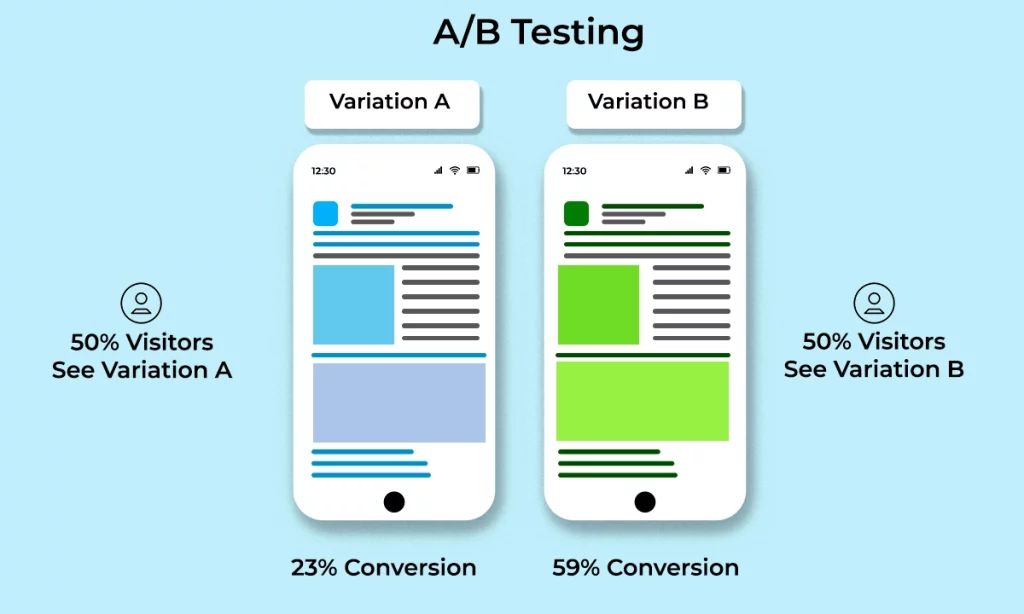How does A/B Testing work
