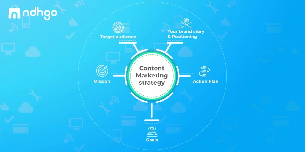 Content Marketing strategy