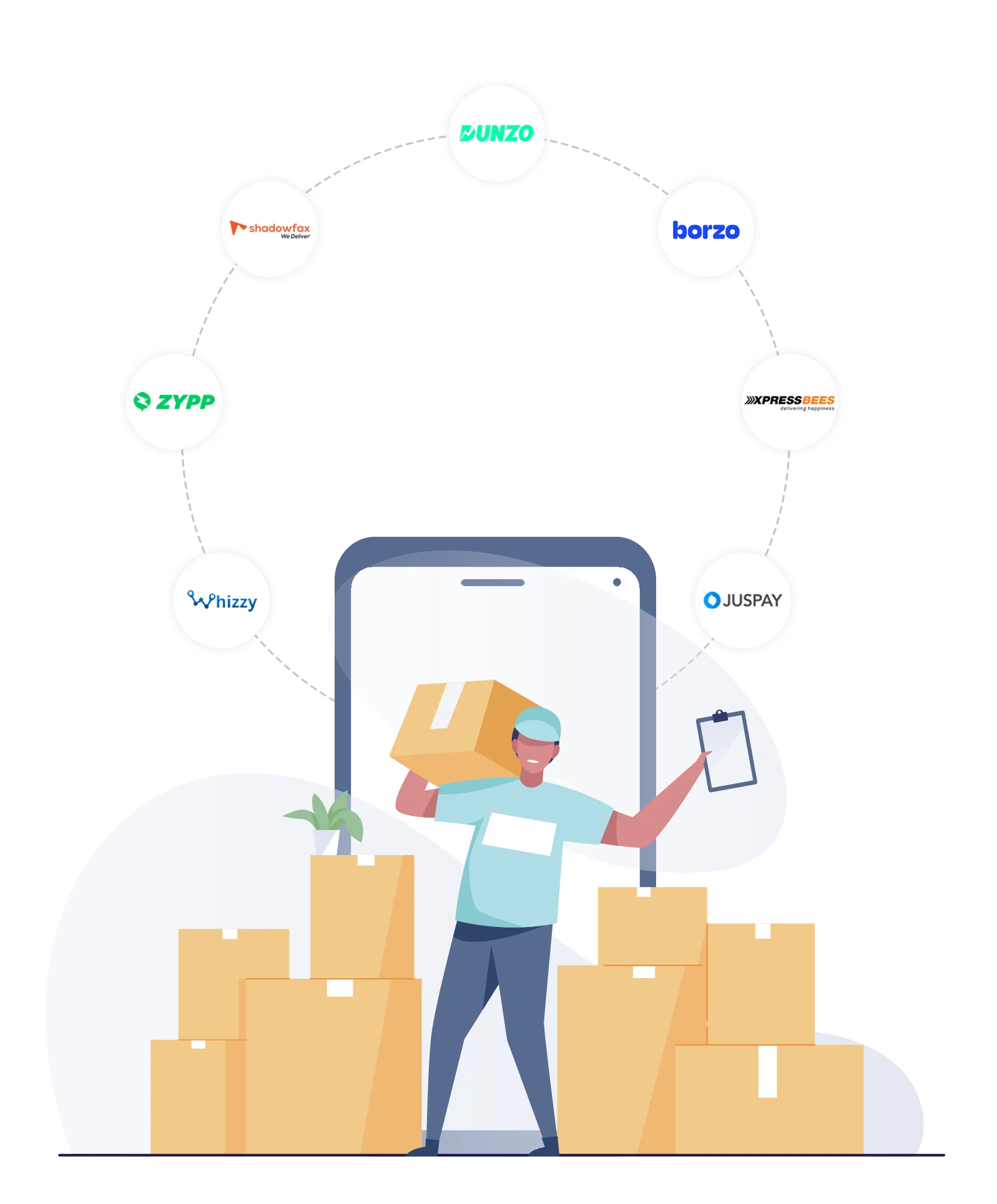 integrating third party logistics