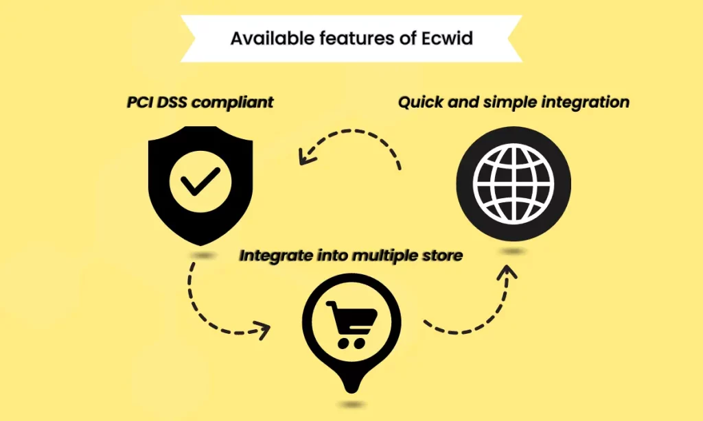 Ecwid Features