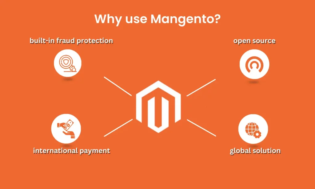 Magento Features
