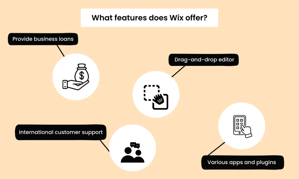 Wix Features