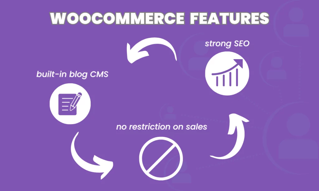 WooCommerce Features