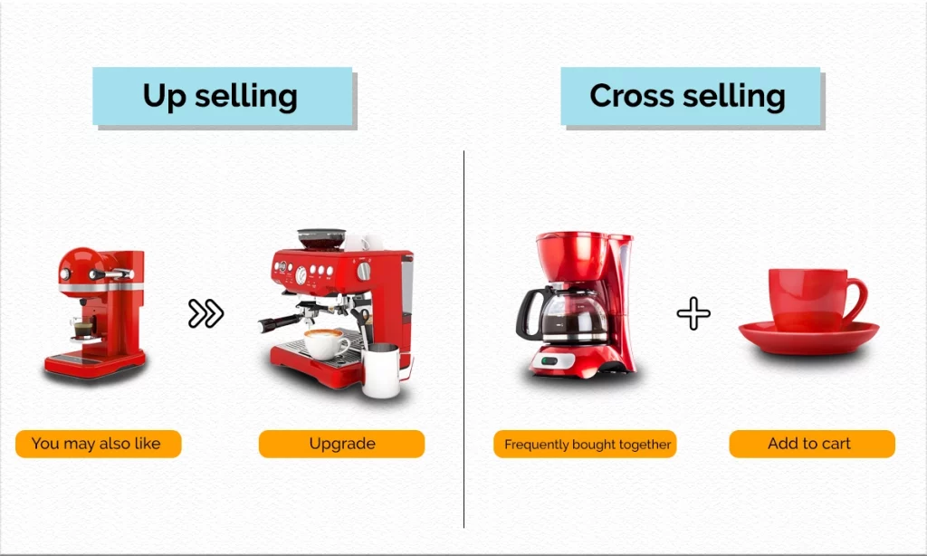 Up+Cross Selling