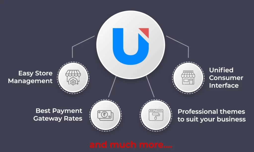 Unizap Features