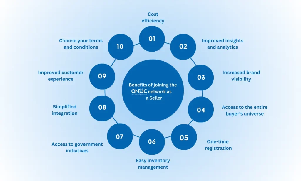 Benefits of joining the ONDC Network as a seller