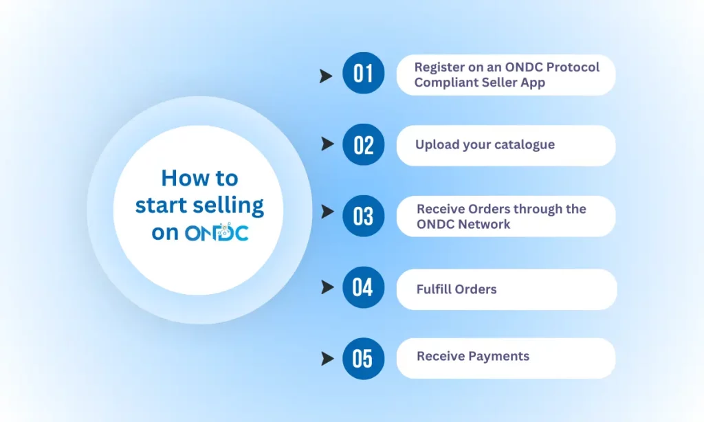 How to start selling on the ONDC network